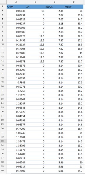 Datasets For Analysis Regression